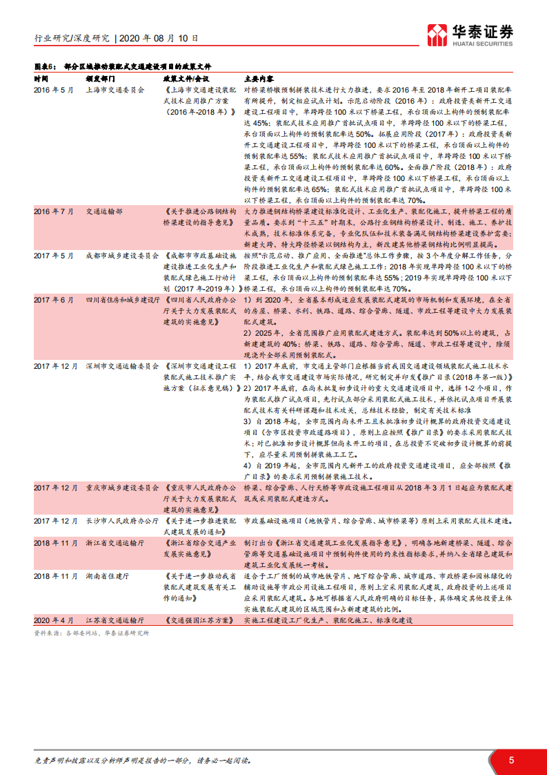 建筑行业装配式建筑产业链系列研究之四： 装配式基建推荐设计与地方龙头-20200810.pdf 第5页