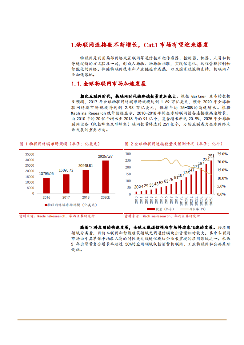 物联网行业系列深度报告一：移动物联网纳入新基建，模组行业加速爆发-20200729.pdf 第5页