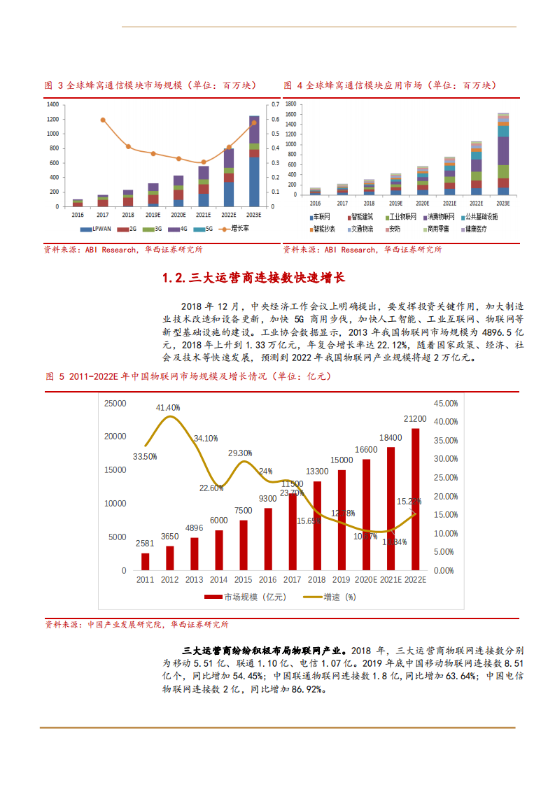 物联网行业系列深度报告一：移动物联网纳入新基建，模组行业加速爆发-20200729.pdf 第6页