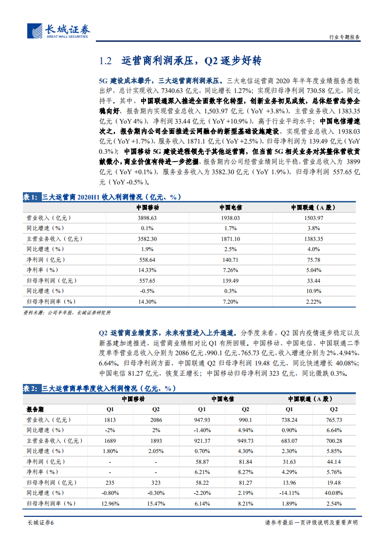 运营商行业专题（一）：坐拥新基建核心资产，运营商领衔行业价值重估-20200824.pdf 第6页