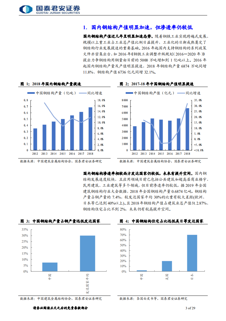 钢构工程行业首次覆盖报告：钢结构元年爆发，总包超预期仍未充分认知-200118.pdf 第3页