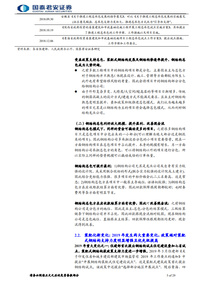 钢构工程行业首次覆盖报告：钢结构元年爆发，总包超预期仍未充分认知-200118.pdf 第5页