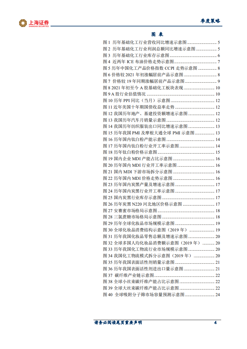 2021年基础化工行业春季投资策略：继续关注强&alpha;白马，精选优质赛道龙头-210317.pdf 第4页