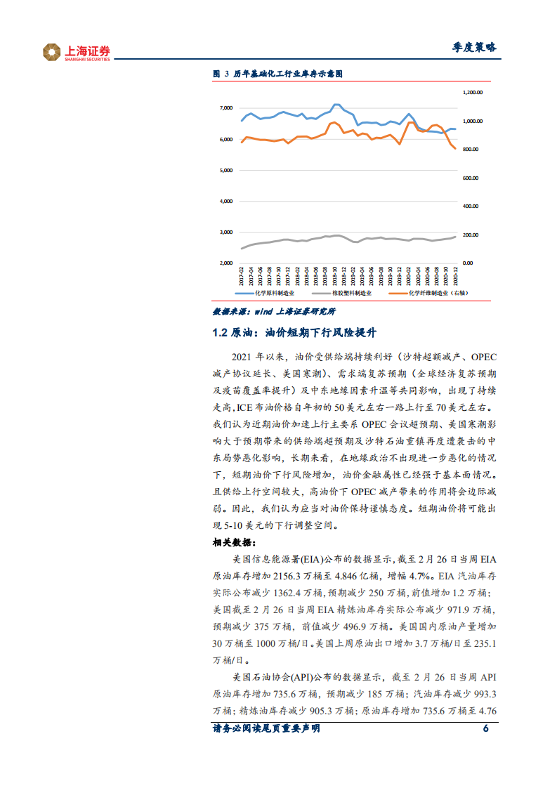 2021年基础化工行业春季投资策略：继续关注强&alpha;白马，精选优质赛道龙头-210317.pdf 第6页