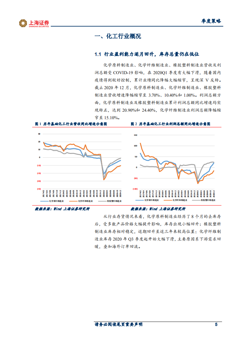 2021年基础化工行业春季投资策略：继续关注强&alpha;白马，精选优质赛道龙头-210317.pdf 第5页
