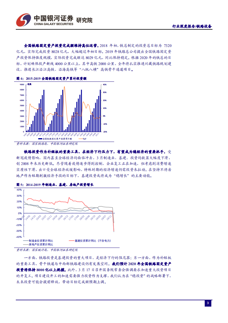 轨交设备行业&ldquo;新基建&rdquo;系列报告之一：轨交设备未来市场空间究竟几何？-200403.pdf 第6页