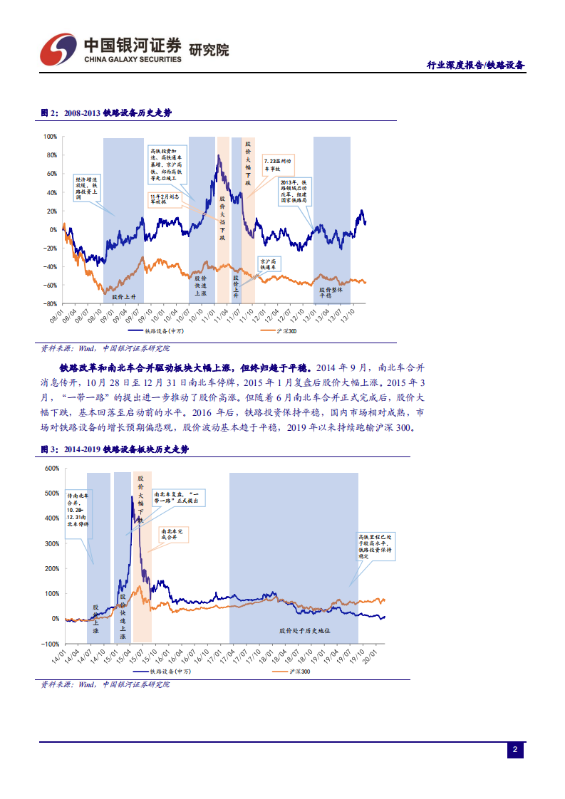 轨交设备行业&ldquo;新基建&rdquo;系列报告之一：轨交设备未来市场空间究竟几何？-200403.pdf 第5页