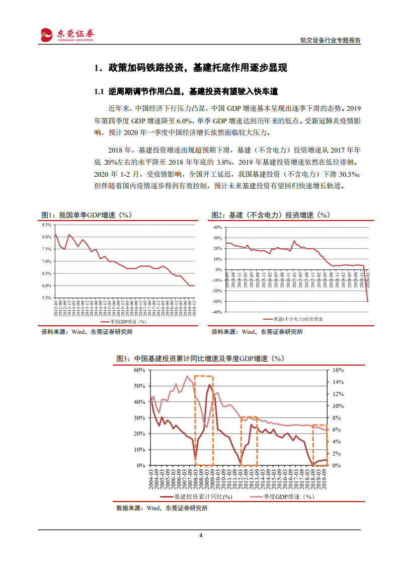 轨交设备行业专题报告：拥抱城轨新基建，行业驶入快车道-200331.pdf 第4页