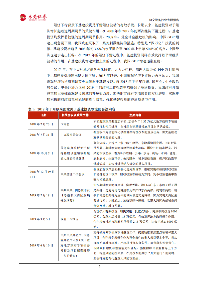 轨交设备行业专题报告：拥抱城轨新基建，行业驶入快车道-200331.pdf 第5页