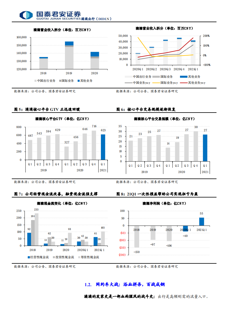 滴滴出行-首次覆盖报告：滴滴的橙色野望，格局无忧，深耕基建，出海多元-210701.pdf 第6页