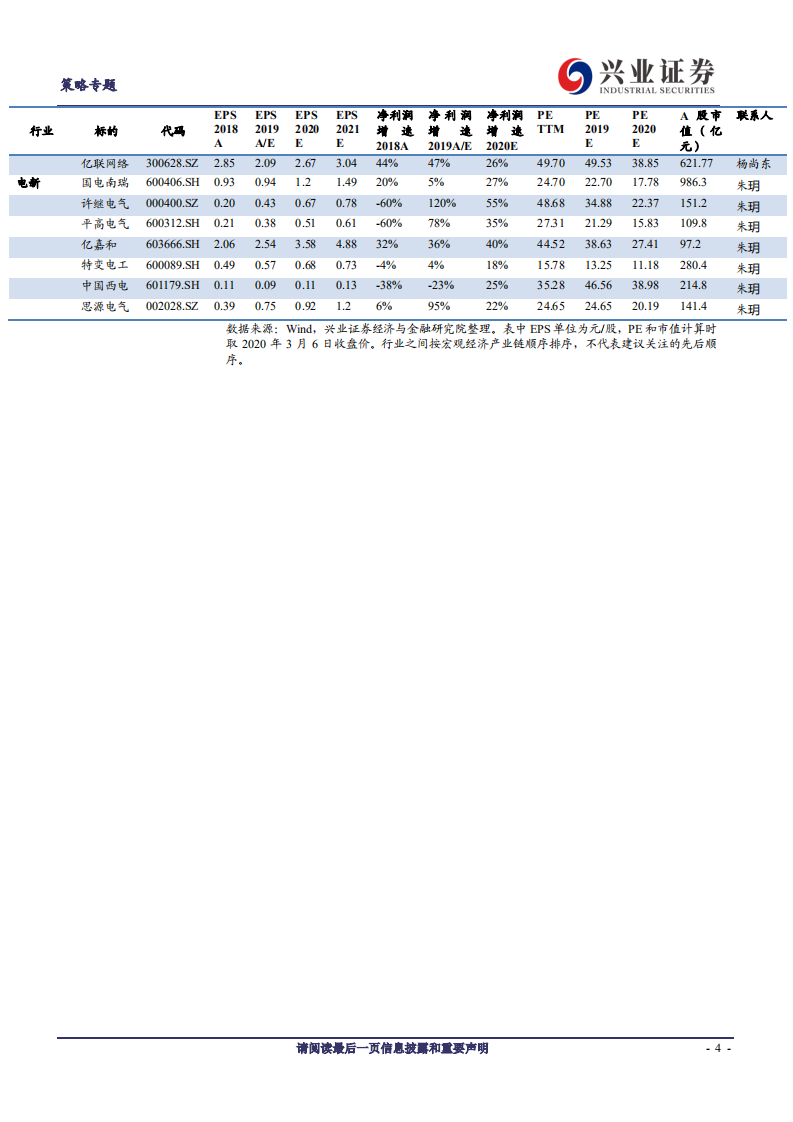 策略联合七大行业深度研究：新基建开启创新大时代-200309.pdf 第4页