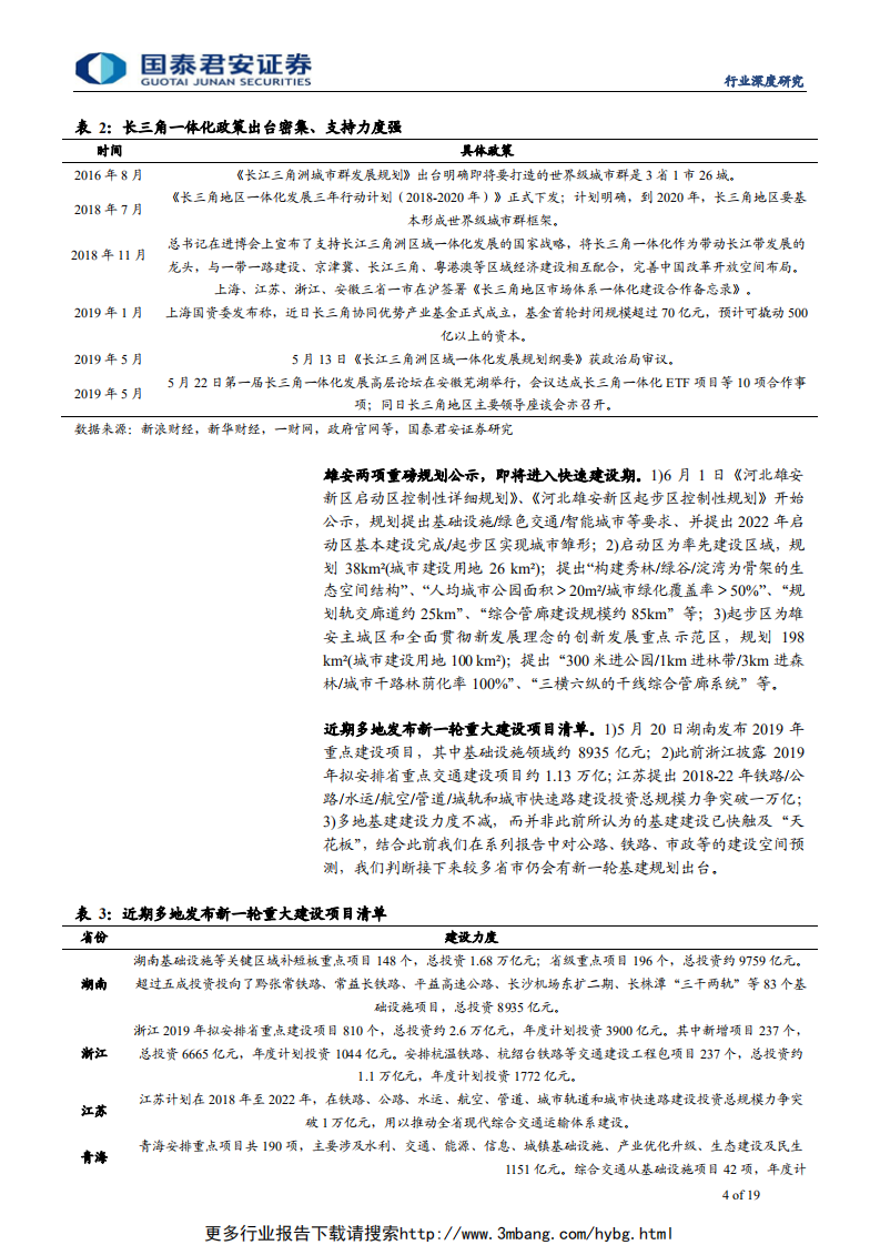 基建设计行业深度报告：专项债配套落地利好基建提速，基建设计先受益-190612.pdf 第4页