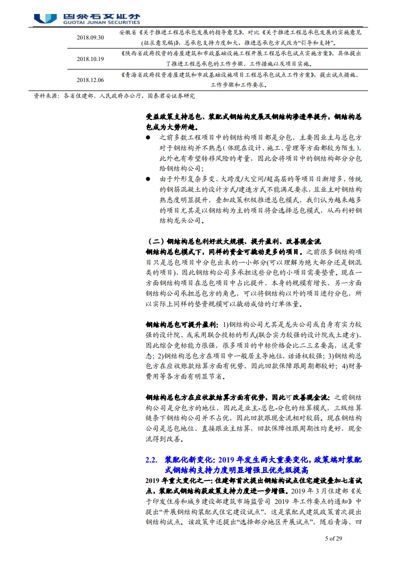 钢构工程行业首次覆盖报告：钢结构元年爆发，总包超预期仍未充分认知-200220.pdf 第5页