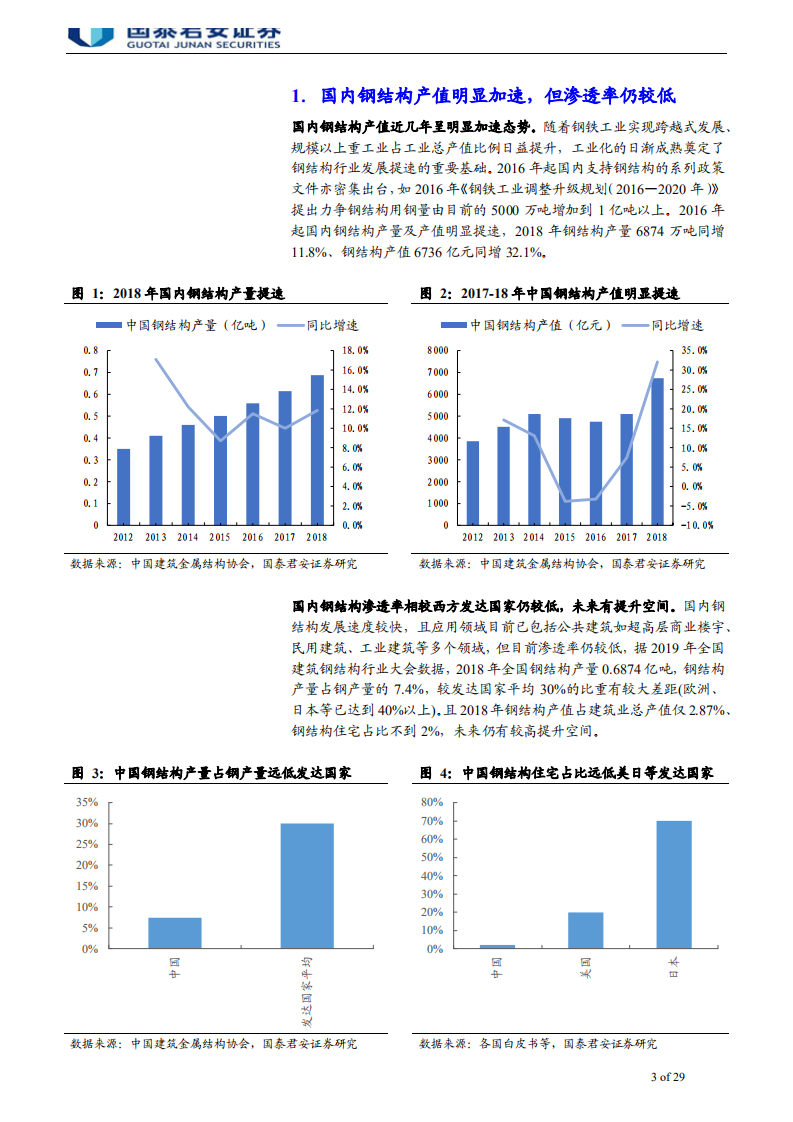 钢构工程行业首次覆盖报告：钢结构元年爆发，总包超预期仍未充分认知-200220.pdf 第3页