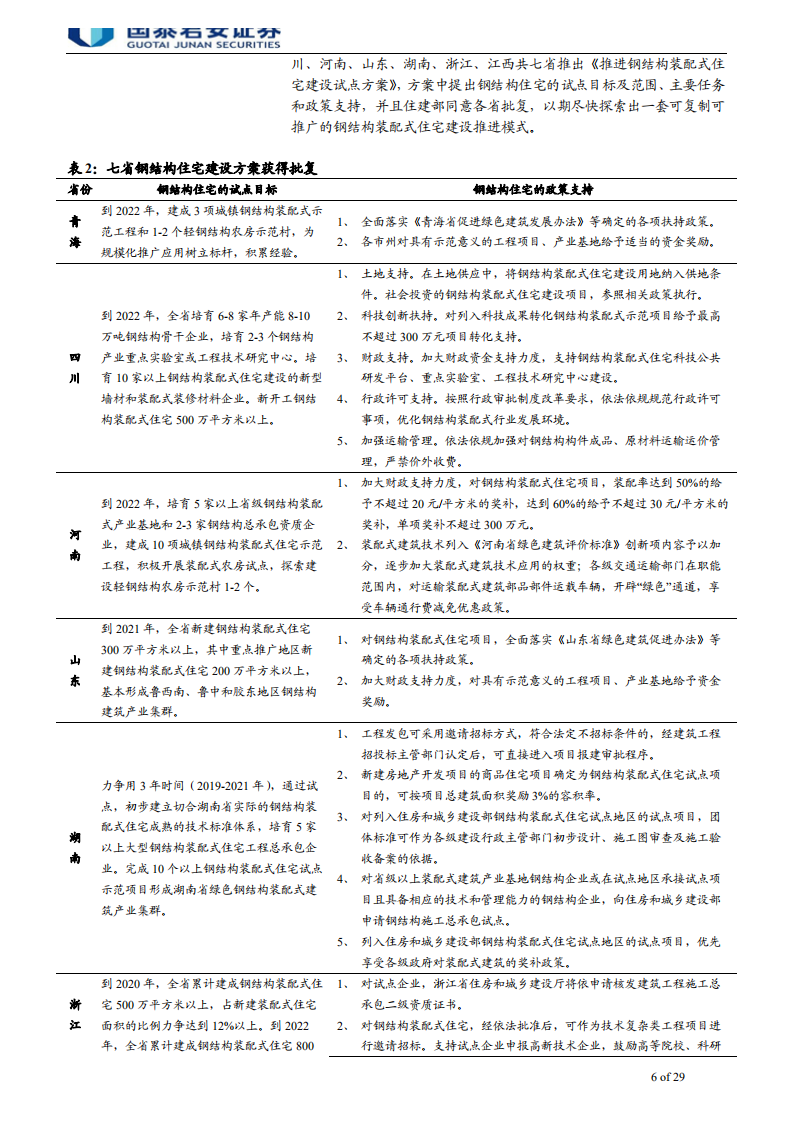 钢构工程行业首次覆盖报告：钢结构元年爆发，总包超预期仍未充分认知-200220.pdf 第6页