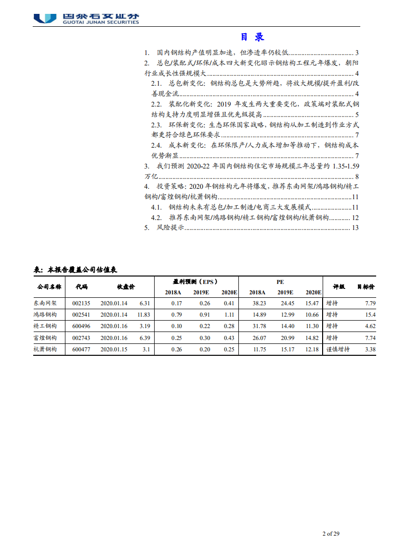 钢构工程行业首次覆盖报告：钢结构元年爆发，总包超预期仍未充分认知-200220.pdf 第2页