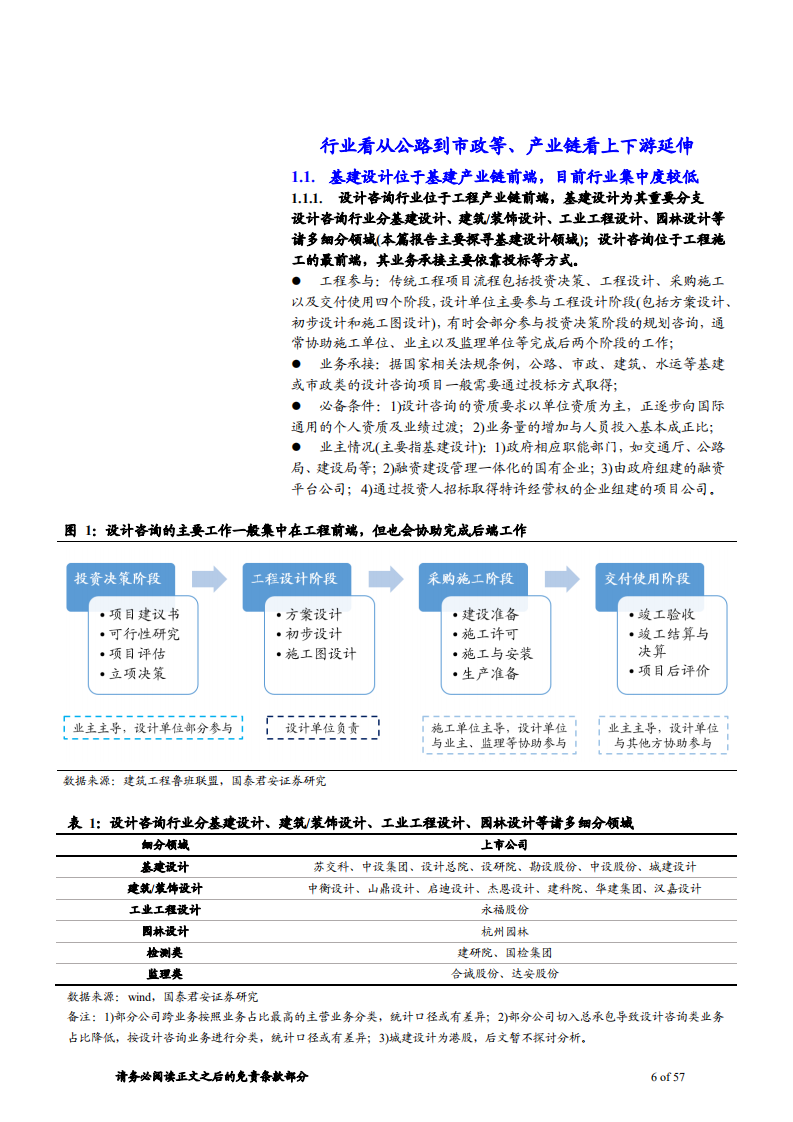 基建设计行业深度报告：基建反弹设计先行，高成长低估值低预期-181209.pdf 第6页
