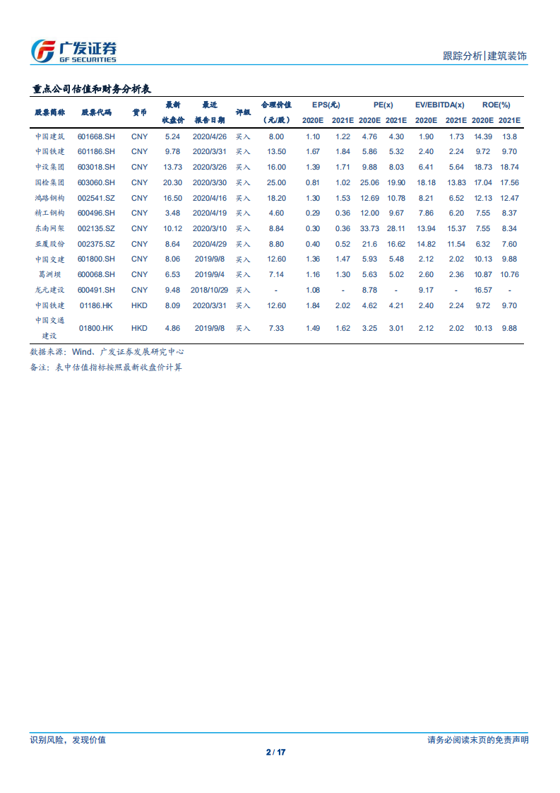 基建行业跟踪：基建REITs来临，存量时代恰逢其时-200505.pdf 第2页