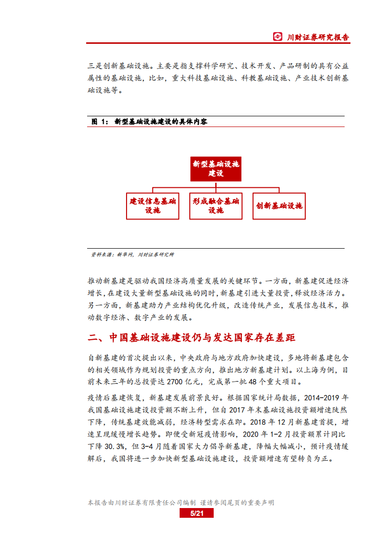 基建行业深度报告：基建支撑信号明确，新老基建协同发展可期-200527.pdf 第5页