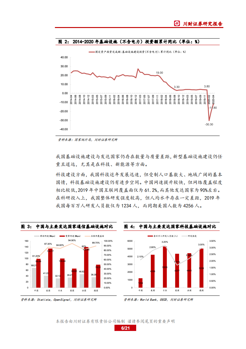 基建行业深度报告：基建支撑信号明确，新老基建协同发展可期-200527.pdf 第6页