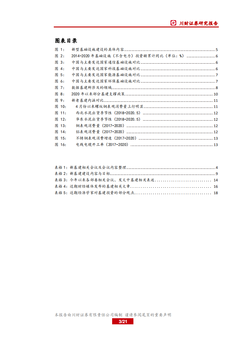 基建行业深度报告：基建支撑信号明确，新老基建协同发展可期-200527.pdf 第3页