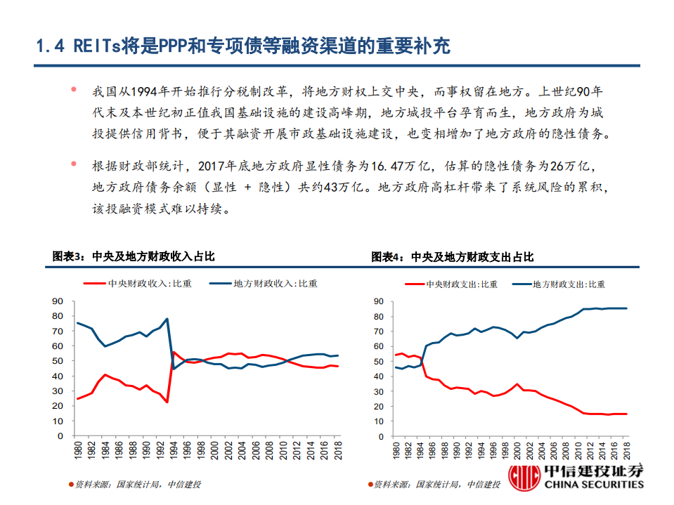 基建行业：REITs将强化基建产业链投资机会-200506.pdf 第6页