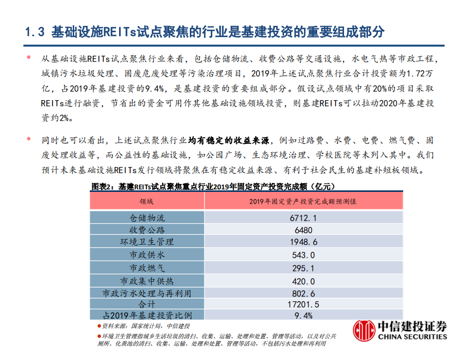 基建行业：REITs将强化基建产业链投资机会-200506.pdf 第5页