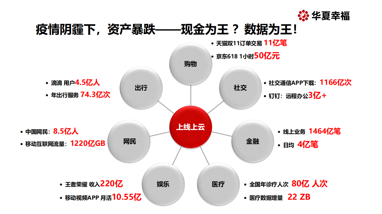 基建行业新基建：探寻万亿投资新引擎，百年危局，危中寻机-200327.pdf 第4页