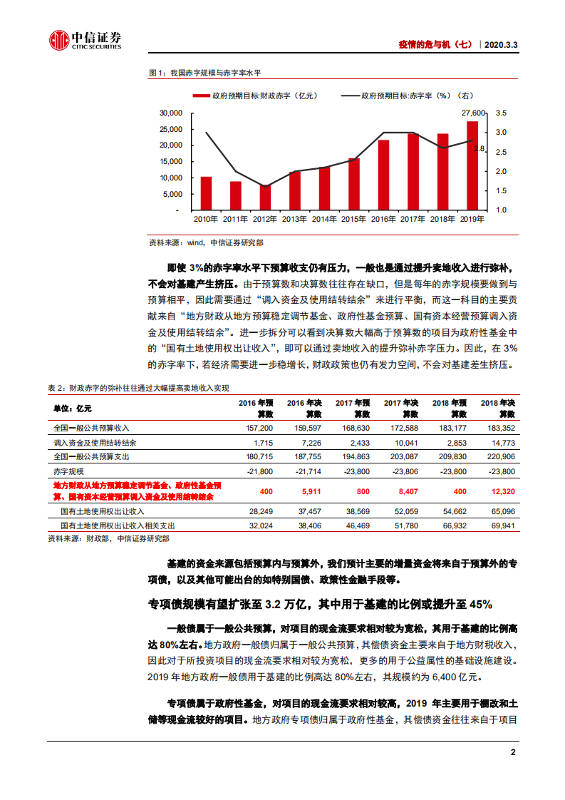 基建行业疫情的危与机（七）：从稳增长要求和资金空间看基建投资-200303.pdf 第6页