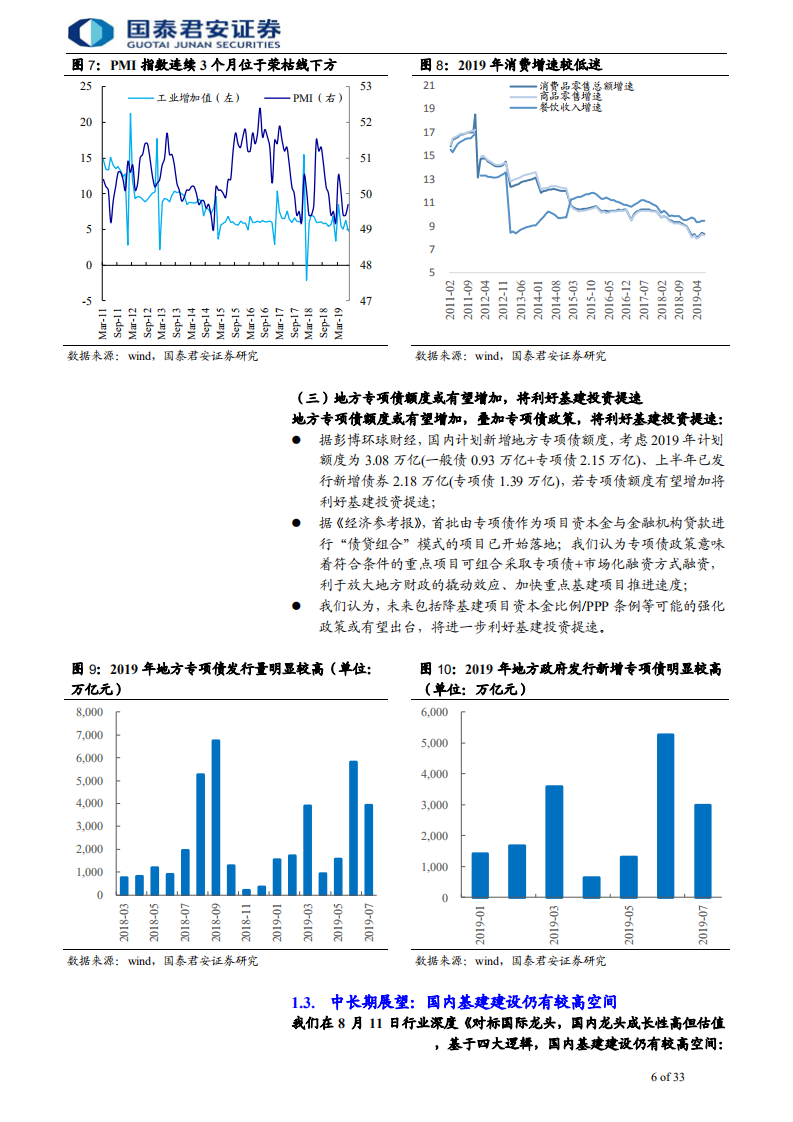 建筑工程行业：2019H2基建或提速，建筑破净有望修复-190829.pdf 第6页