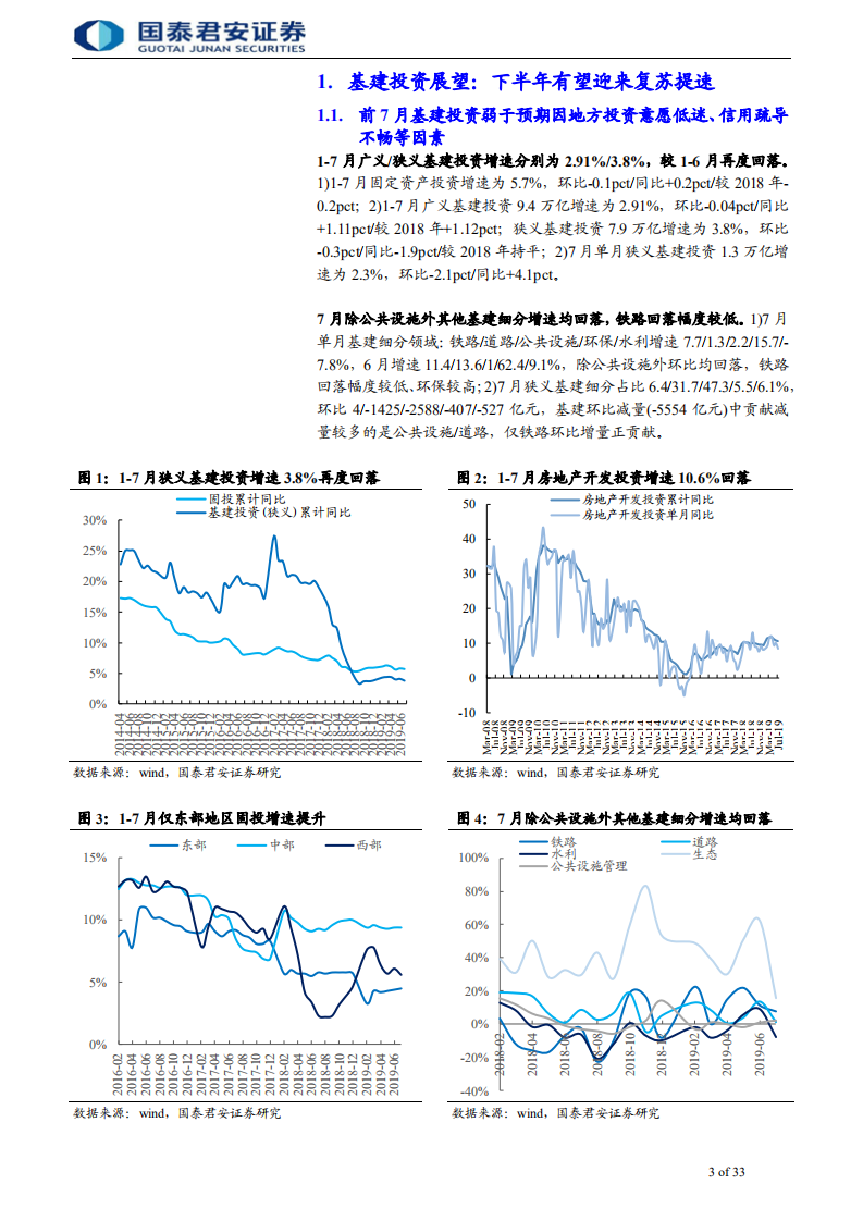建筑工程行业：2019H2基建或提速，建筑破净有望修复-190829.pdf 第3页