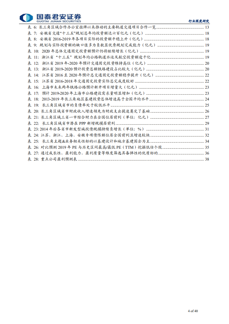 建筑工程行业：城市群引领基建下半场，长三角一体化更具优势-190804.pdf 第4页