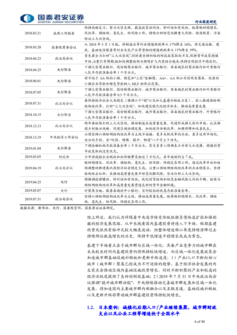 建筑工程行业：城市群引领基建下半场，长三角一体化更具优势-190804.pdf 第6页