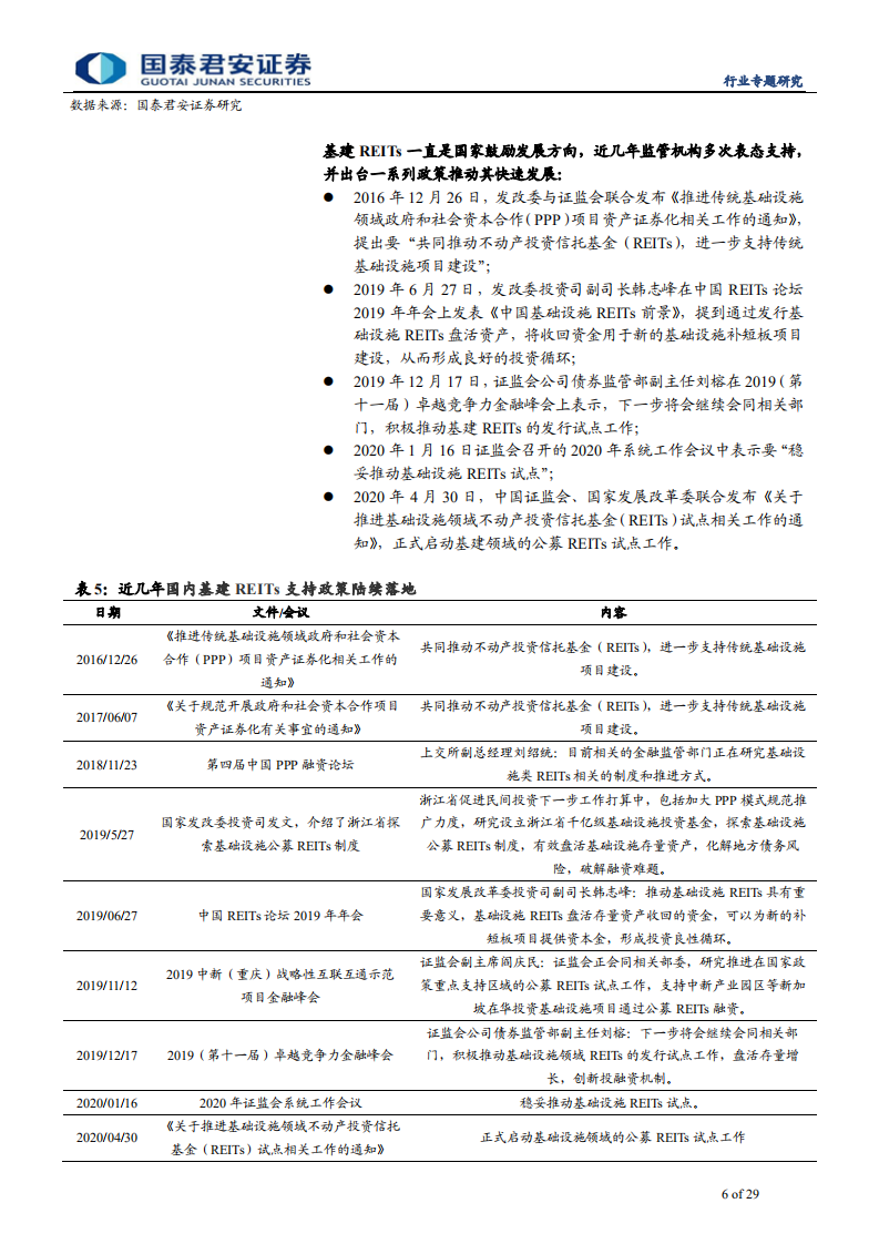 建筑工程行业：基建REITs推动基建投资进入新时代，基建资产价值重估空间巨大-200505.pdf 第6页
