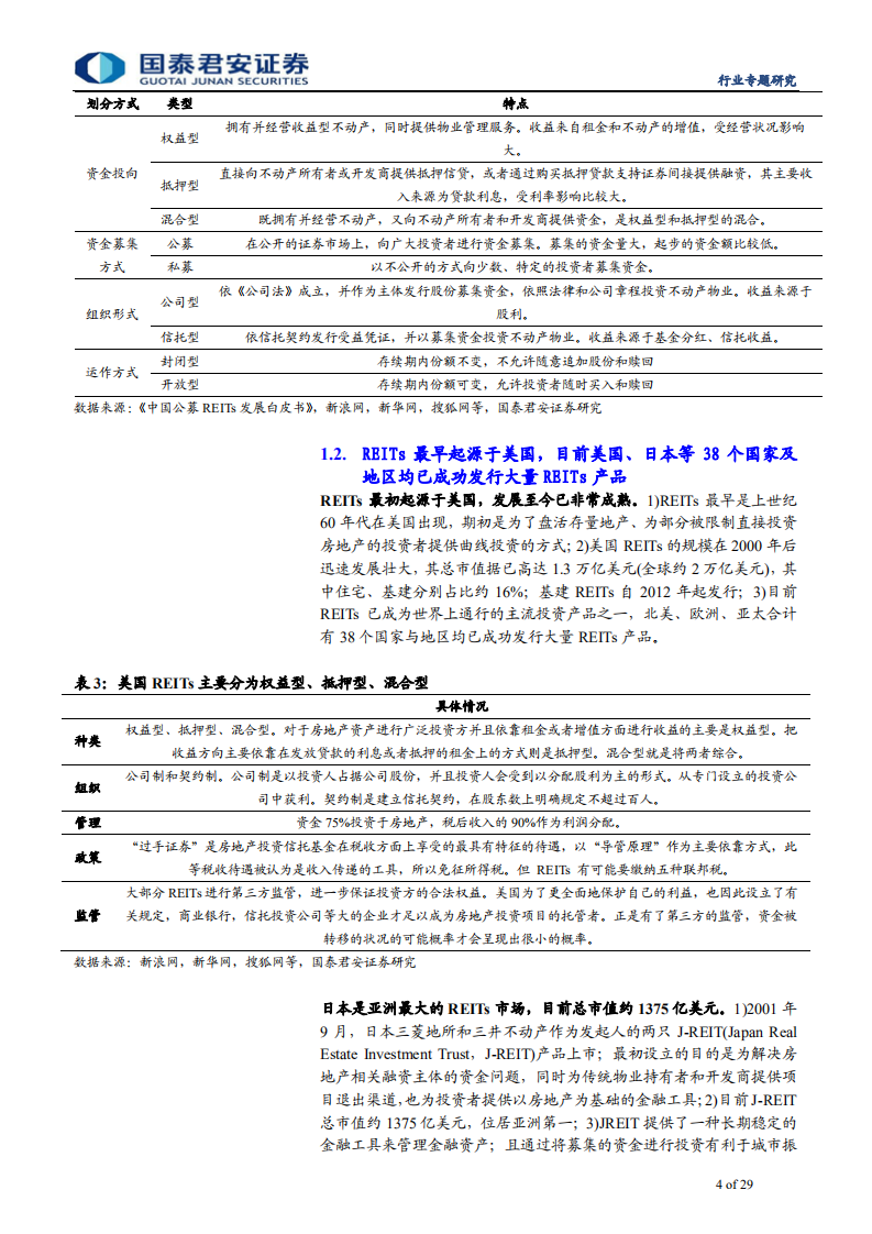 建筑工程行业：基建REITs推动基建投资进入新时代，基建资产价值重估空间巨大-200505.pdf 第4页