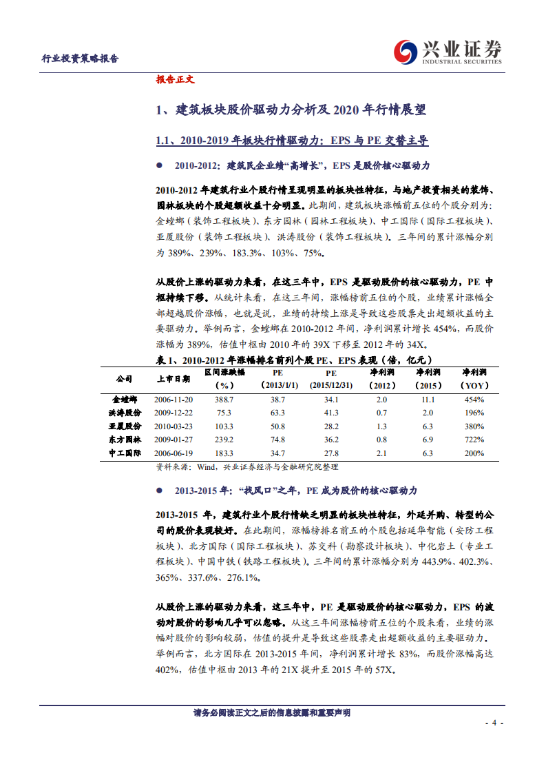 建筑工程行业2020年策略报告：盈利分化，行业龙头强者恒强-191112.pdf 第4页