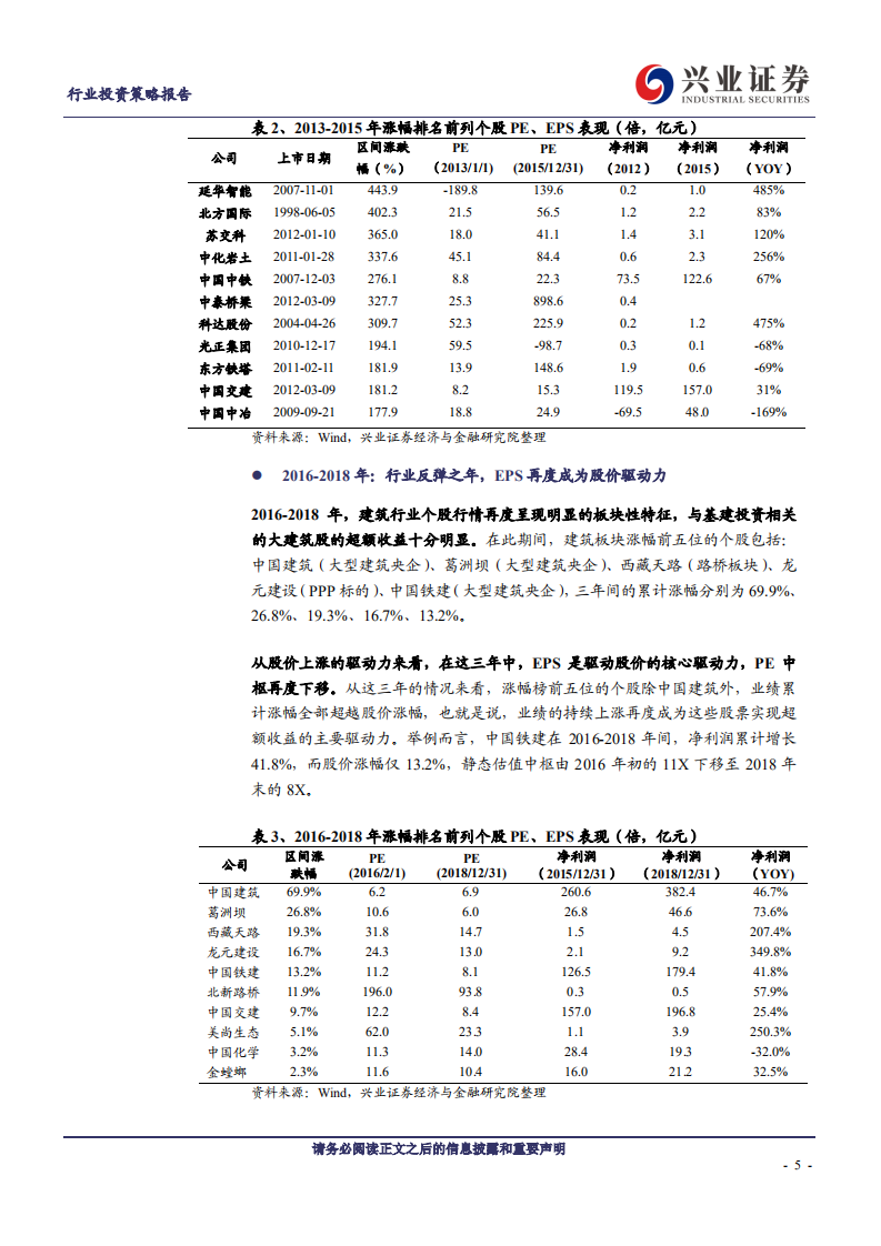 建筑工程行业2020年策略报告：盈利分化，行业龙头强者恒强-191112.pdf 第5页