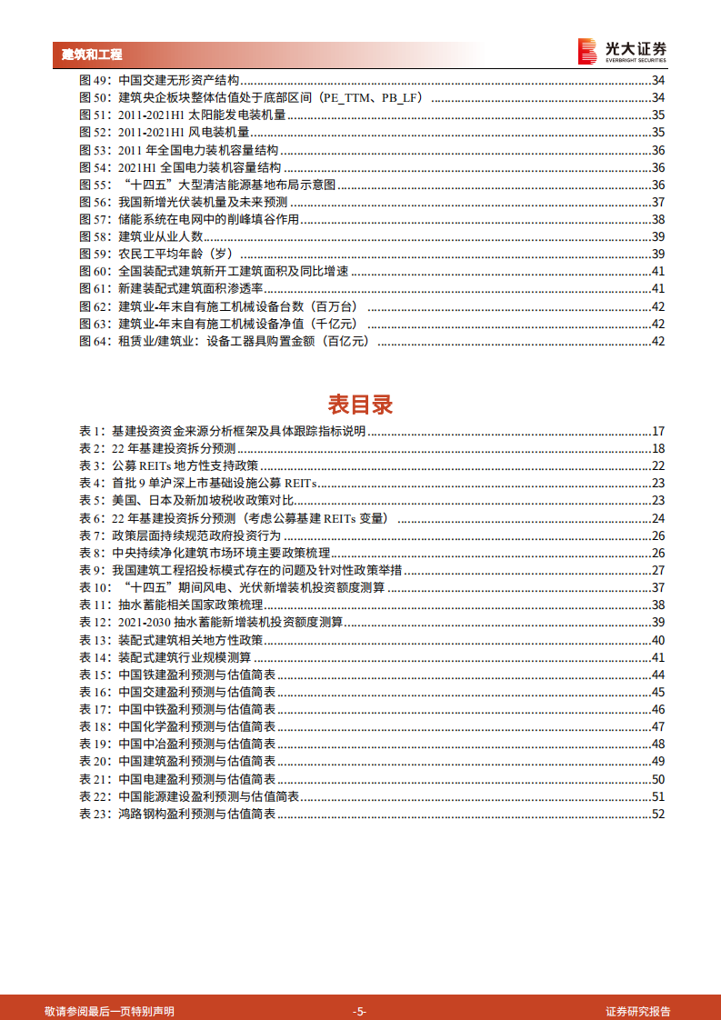 建筑工程行业2022年度投资策略：行到水穷处，坐看云起时-211110.pdf 第5页
