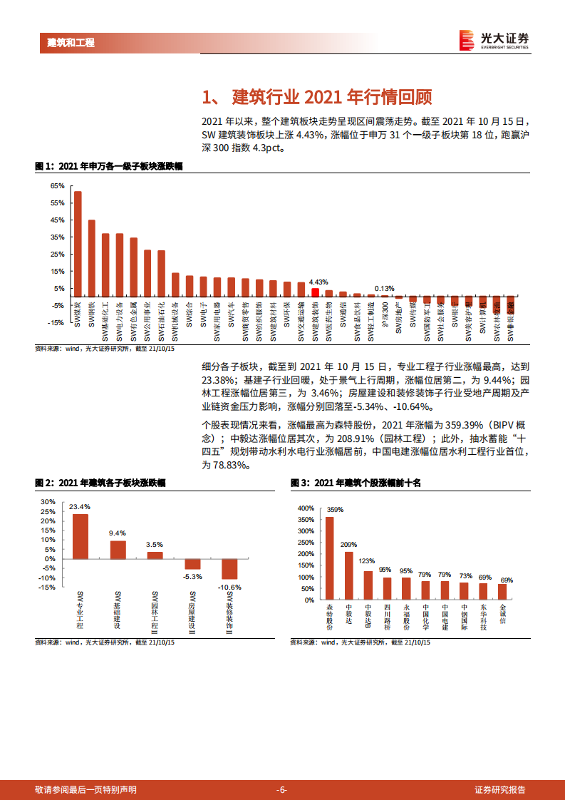 建筑工程行业2022年度投资策略：行到水穷处，坐看云起时-211110.pdf 第6页