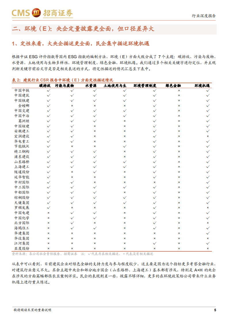 建筑工程行业从ESG角度看建筑（三）：建筑行业企业社会责任报告汇总分析-210803.pdf 第5页