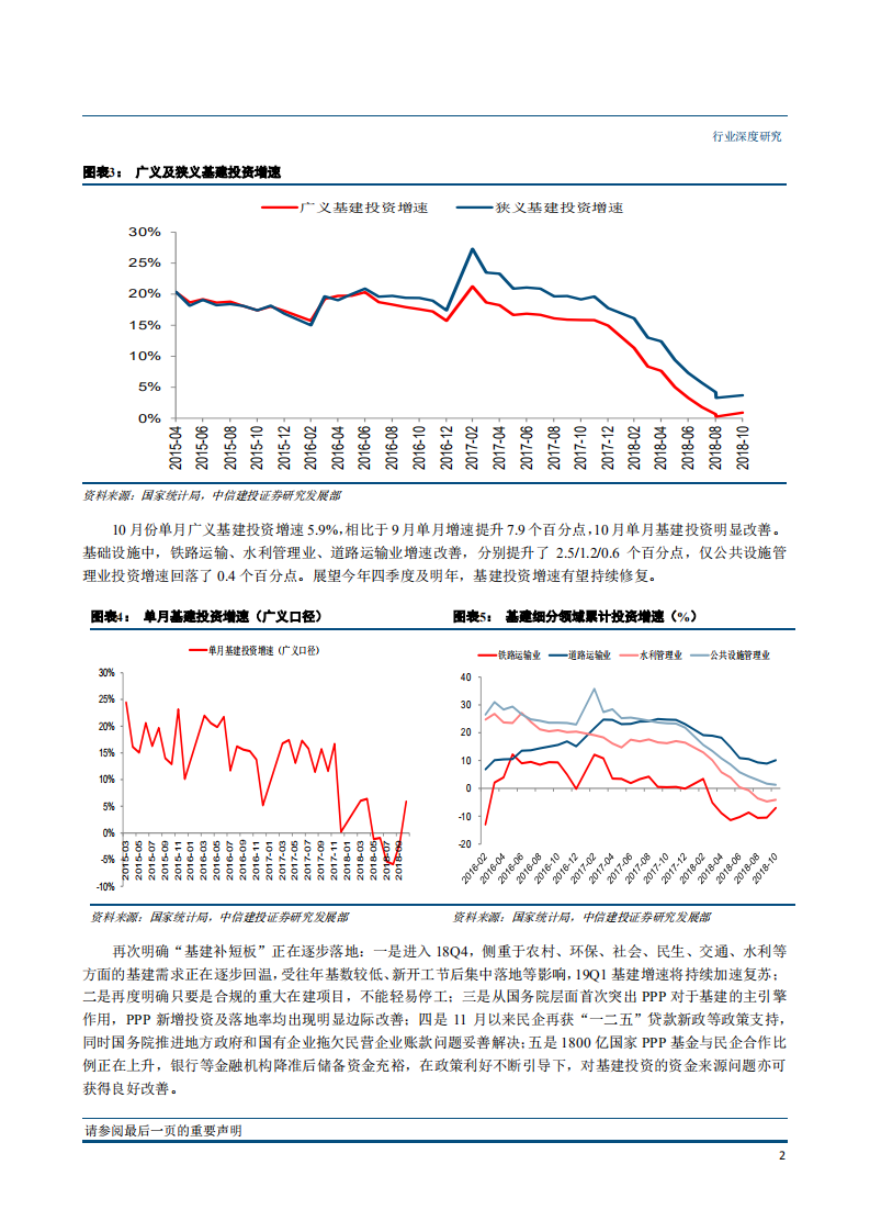 建筑工程行业2019年度策略：基建仍将扮演重要角色-181210.pdf 第4页
