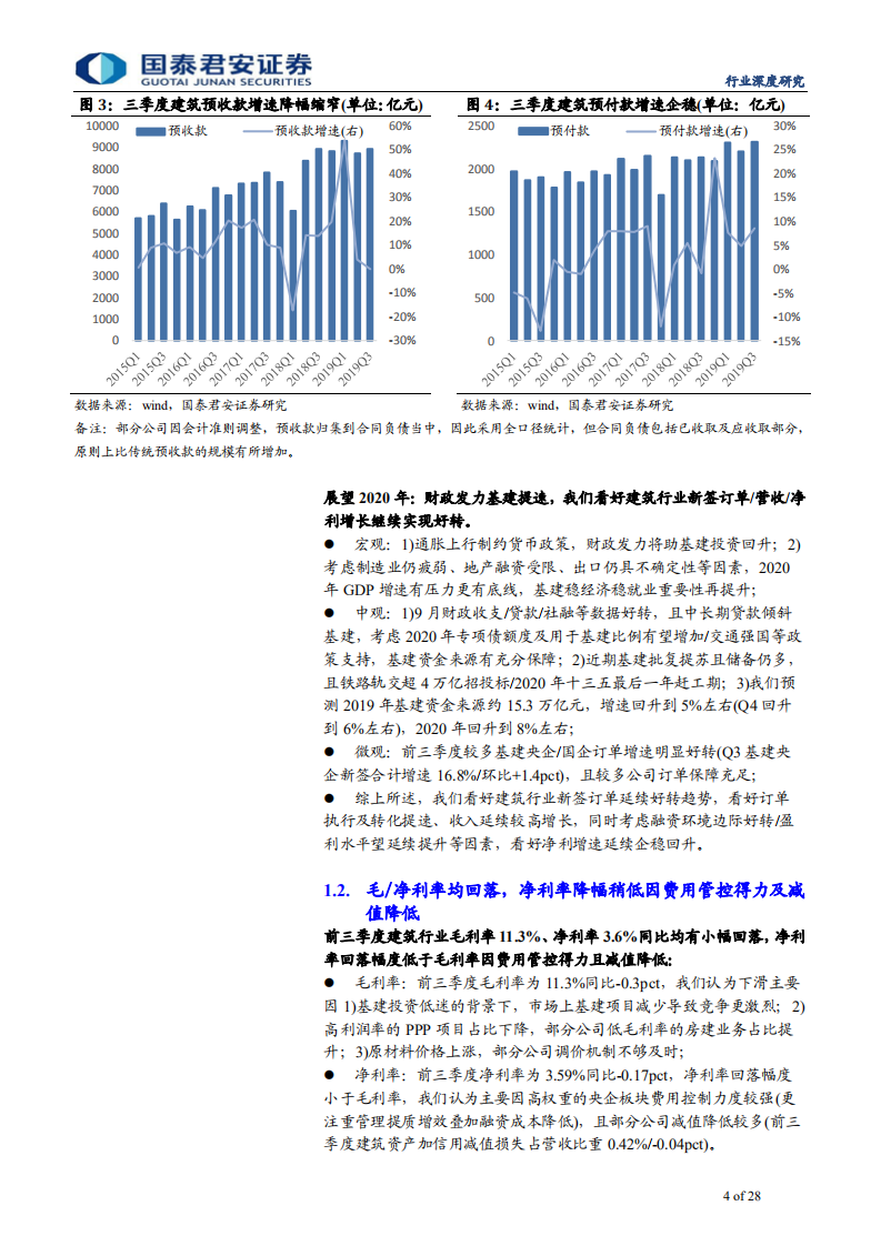 建筑工程行业方法论之财务透视18：基建央企订单业绩提速，基建拐点趋势行情来临-191112.pdf 第4页