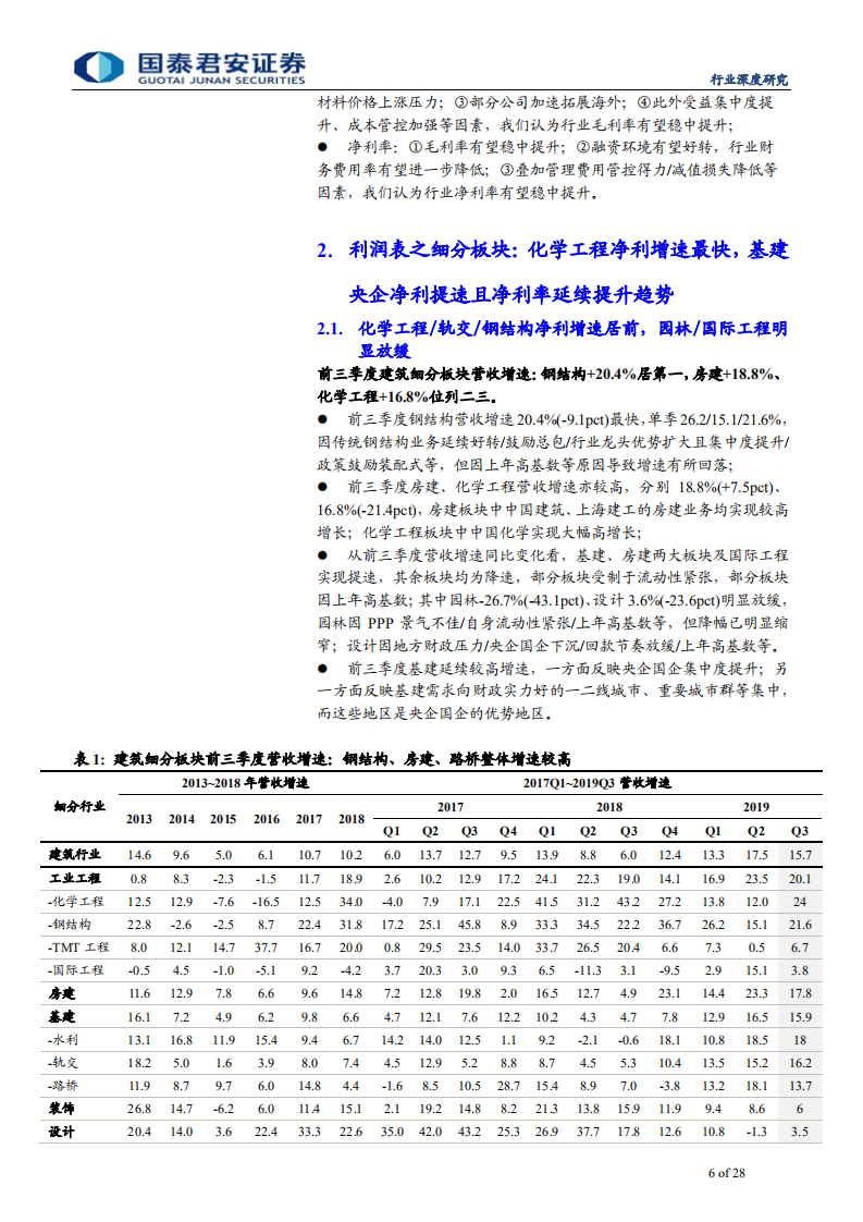 建筑工程行业方法论之财务透视18：基建央企订单业绩提速，基建拐点趋势行情来临-191112.pdf 第6页