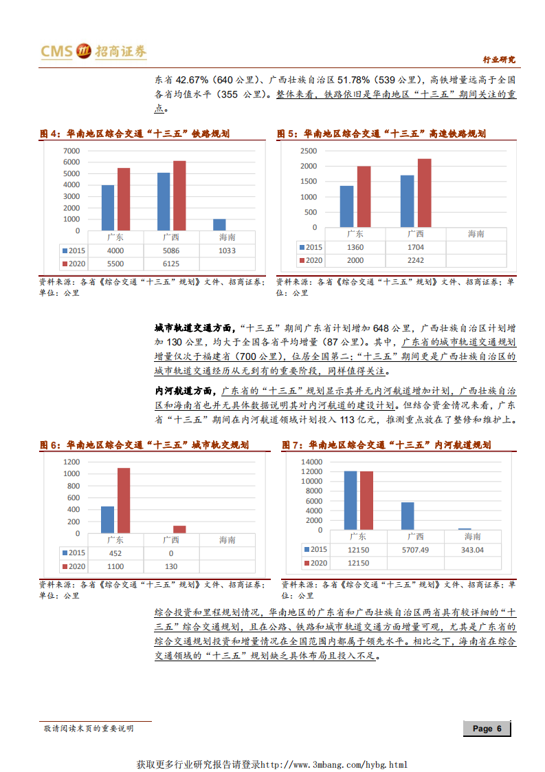 建筑工程行业分区域来看补短板系列之华南区域：广东基建投资力度大，铁路公路轨交有望多点开花-190103.pdf 第6页