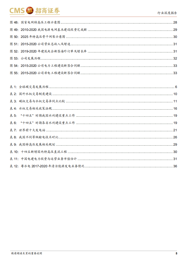 建筑工程行业从ESG角度看建筑（四）：从水权交易发展看水利建设-210809.pdf 第5页