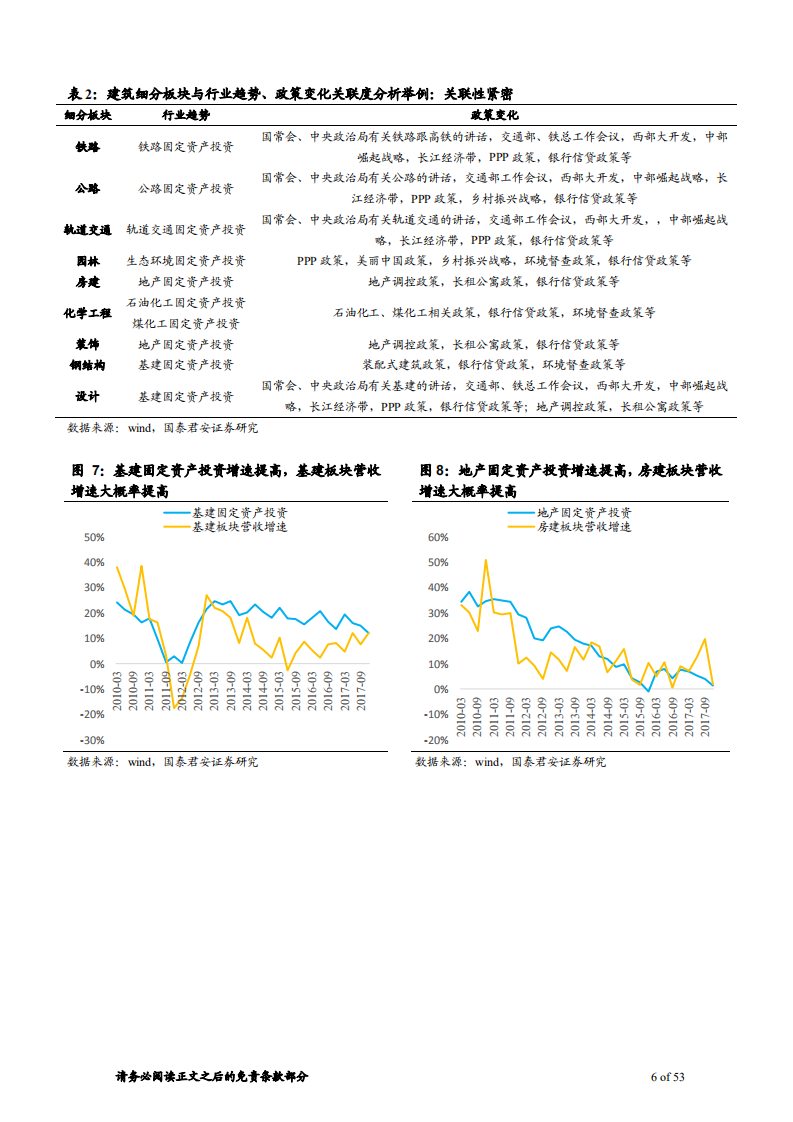 建筑工程行业方法论财务透视系列15，利润表合篇：解构货币信用周期内收入及利润率波动机理-181021.pdf 第6页