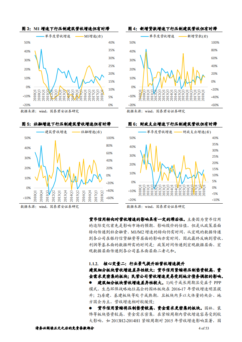 建筑工程行业方法论财务透视系列15，利润表合篇：解构货币信用周期内收入及利润率波动机理-181021.pdf 第4页