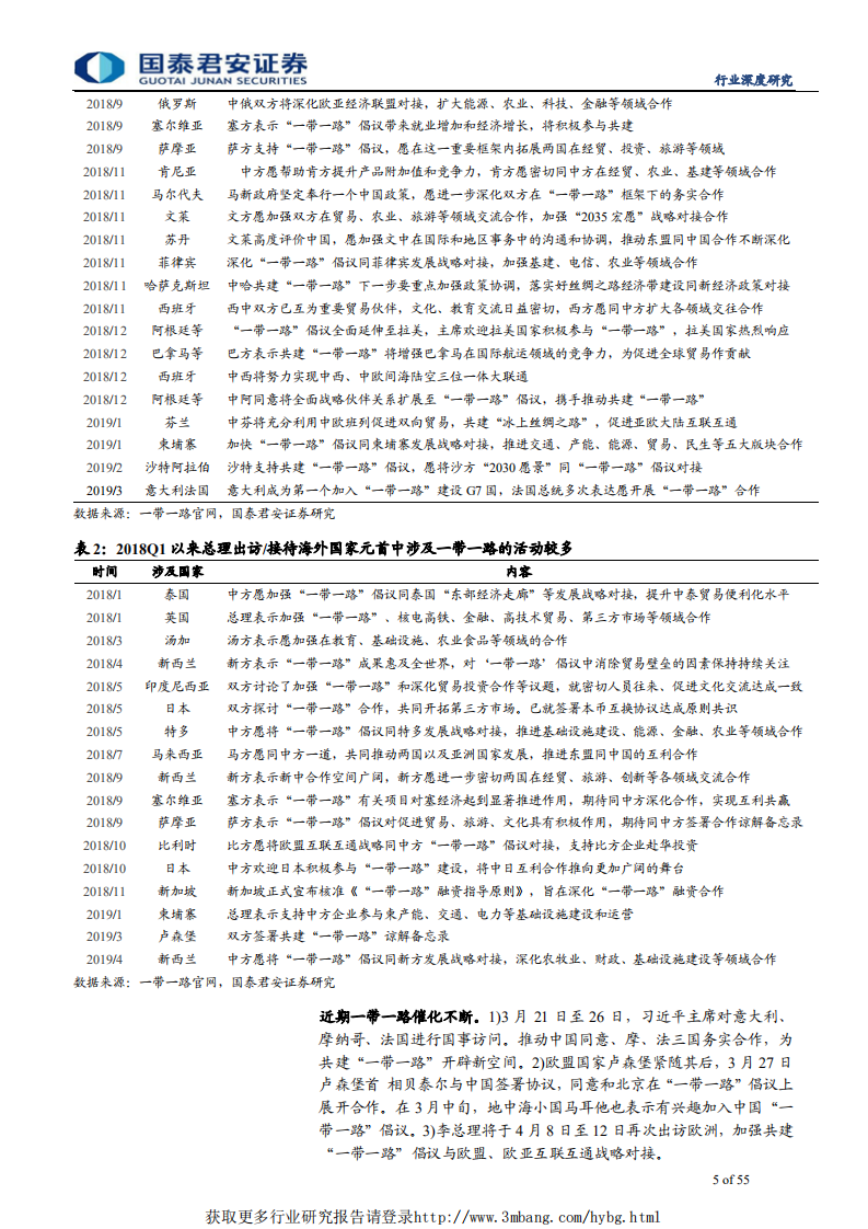 建筑工程行业：一带一路较最高估值尚有一倍差距，四大超预期重估长期价值-190409.pdf 第5页