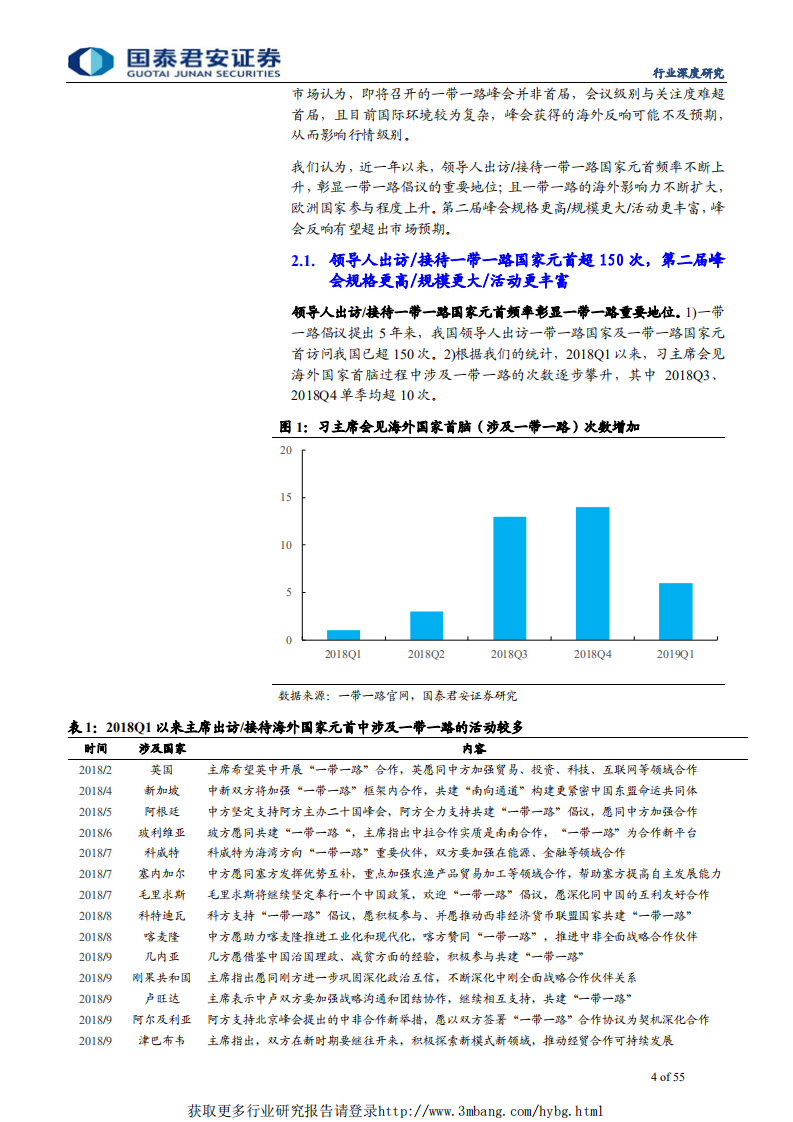 建筑工程行业：一带一路较最高估值尚有一倍差距，四大超预期重估长期价值-190409.pdf 第4页