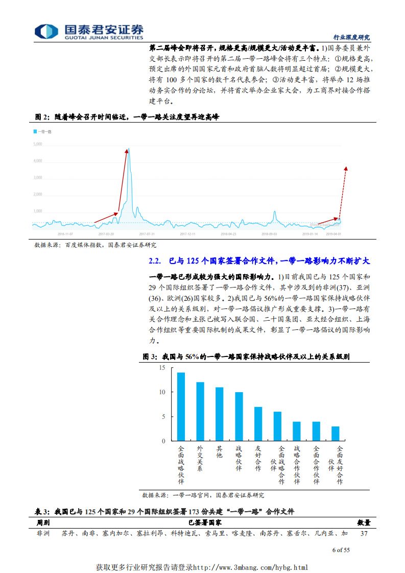 建筑工程行业：一带一路较最高估值尚有一倍差距，四大超预期重估长期价值-190409.pdf 第6页